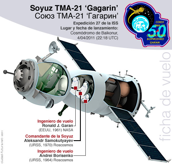 ficha_soyuz_tma21_ok